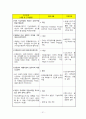 출자총액제한에 대한 입장 31페이지