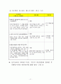 출자총액제한에 대한 입장 37페이지