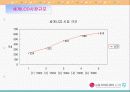 LG필립스의 경영전략 (성공기업 마케팅 사례) 10페이지