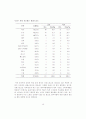 국내스포츠 시장의 소비자 성향에 관한 연구 15페이지