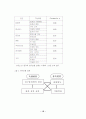 프로야구 실버세대 관중의 특성 분석 및 관람 유인 방안에 대한 연구 20페이지