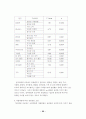 프로야구 실버세대 관중의 특성 분석 및 관람 유인 방안에 대한 연구 27페이지