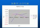 각종 재무비율 분석과 특1급 3개호텔 재무비율 분석 28페이지