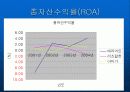 각종 재무비율 분석과 특1급 3개호텔 재무비율 분석 31페이지