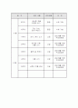 서예를 통한 심성계발 15페이지