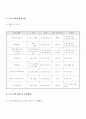 (사회복지행정론)독거노인을 위한 프로포절 4페이지