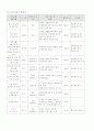 (사회복지행정론)독거노인을 위한 프로포절 9페이지