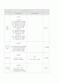 (사회복지행정론)독거노인을 위한 프로포절 13페이지