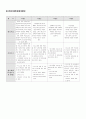 (사회복지행정론)독거노인을 위한 프로포절 19페이지