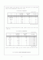 장애인 고용 정책 및 실태 15페이지