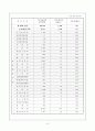 장애인 고용 정책 및 실태 16페이지