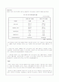 장애인 고용 정책 및 실태 18페이지