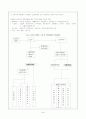 장애인 고용 정책 및 실태 49페이지