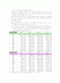 해외지역연구 중국편^^ 26페이지