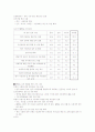 해외지역연구론 - 브라질의 모든것^^ 37페이지