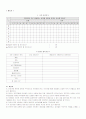 영유아 (아동의) 인터넷 중독과 게임중독 6페이지