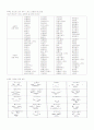 영유아 (아동의) 인터넷 중독과 게임중독 8페이지