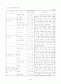 5학년 1학기 국어  교수-학습 과정안(시의 일부분을 바꾸어 쓰기) 5페이지