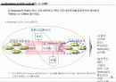 e-Business 시대의 고객 관리, e-CRM 10페이지