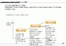 e-Business 시대의 고객 관리, e-CRM 24페이지