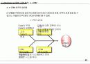 e-Business 시대의 고객 관리, e-CRM 41페이지