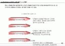 e-Business 시대의 고객 관리, e-CRM 43페이지