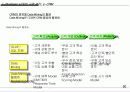 e-Business 시대의 고객 관리, e-CRM 51페이지