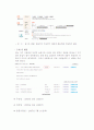 인터넷 쇼핑후 구매과정과 구매후 행동 2페이지
