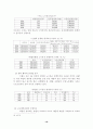 우리나라의 노동쟁의와 유형, 사례, 국제비교 19페이지