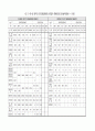 한일 어업협정의 영향과 대책 23페이지