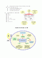 지능형 홈 네트워크 5페이지