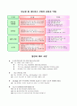 지능형 홈 네트워크 8페이지