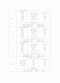 7차교육과정 국어과 요약 2페이지