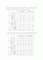 남성어와 여성어의 음운, 어휘의 차이 13페이지