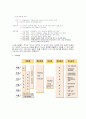 기업교육사례조사 - 한화 그룹 - 7페이지