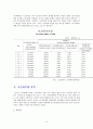 소득격차의 원인과 해결방안 6페이지