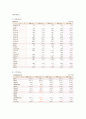 증권거래소 시장에서 매매되는 아래 종목 중에서 하나의 종목을 선택하여, 해당종목의 경제 및 산업환경과 기업환경을 분석하여, 해당종목의 매수 또는 매도를 추천하시오. 8페이지