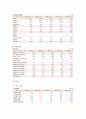 증권거래소 시장에서 매매되는 아래 종목 중에서 하나의 종목을 선택하여, 해당종목의 경제 및 산업환경과 기업환경을 분석하여, 해당종목의 매수 또는 매도를 추천하시오. 9페이지