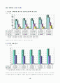 한국의 법인세 15페이지