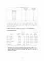 스톡옵션제도 11페이지