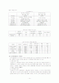 스톡옵션제도 15페이지