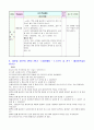 초등체육지도안(세안) 7페이지