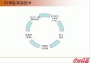(마케팅)한국코카콜라 마케팅사례분석 23페이지