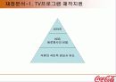 (마케팅)한국코카콜라 마케팅사례분석 24페이지
