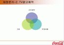 (마케팅)한국코카콜라 마케팅사례분석 25페이지
