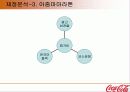 (마케팅)한국코카콜라 마케팅사례분석 26페이지