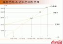(마케팅)한국코카콜라 마케팅사례분석 28페이지