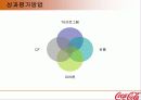 (마케팅)한국코카콜라 마케팅사례분석 29페이지