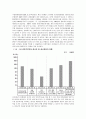 경호(경호원)자격제도에 대한 정부정책지원 6페이지