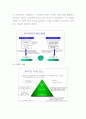 지식 경영 2페이지